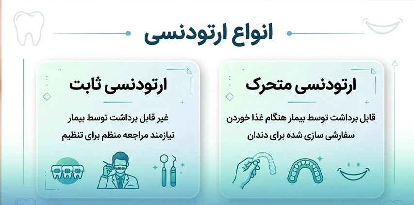 انواع ارتودنسی از ثابت تا متحرک