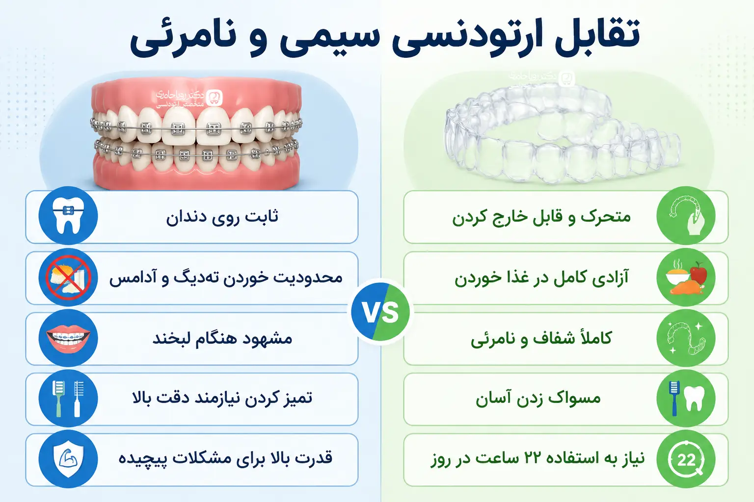مقایسه ارتودنسی نامرئی با ثابت و مزایا و معایب هر کدام