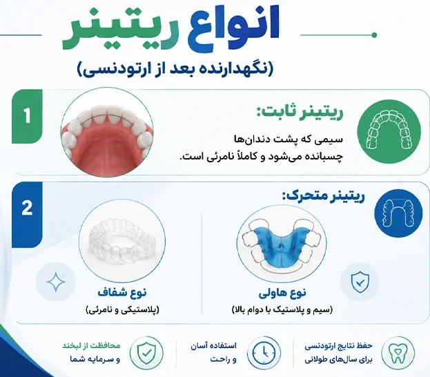 انواع نگهدارنده بعد از ارتودنسی