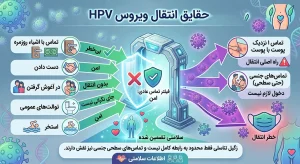 راه‌های انتقال زگیل تناسلی چیست؟ بررسی انتقال HPV از رابطه تا استخر و وسایل عمومی