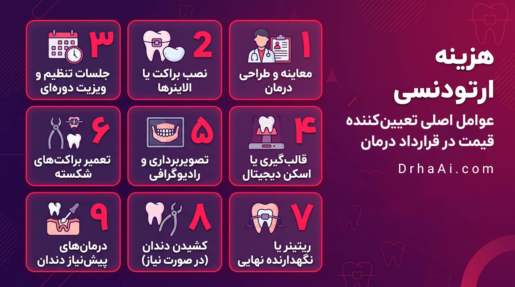 هزینه ارتودنسی