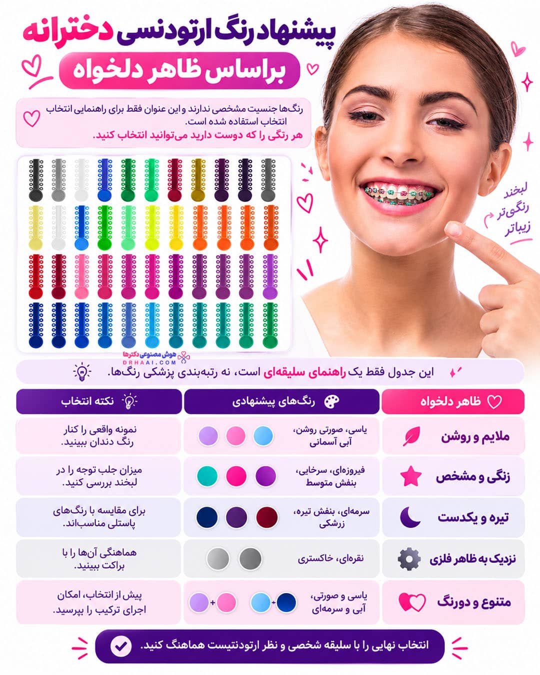 مقایسه رنگ‌های مختلف کش ارتودنسی برای انتخاب بهترین رنگ ارتودنسی دخترانه